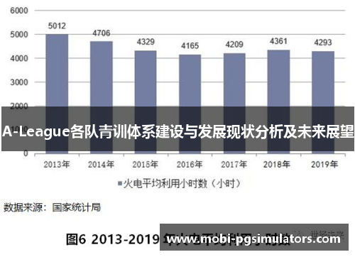 A-League各队青训体系建设与发展现状分析及未来展望