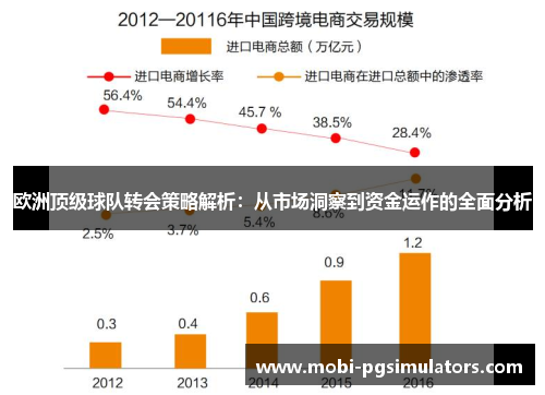 欧洲顶级球队转会策略解析：从市场洞察到资金运作的全面分析