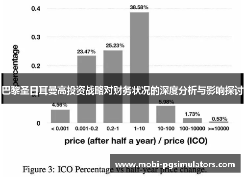 巴黎圣日耳曼高投资战略对财务状况的深度分析与影响探讨