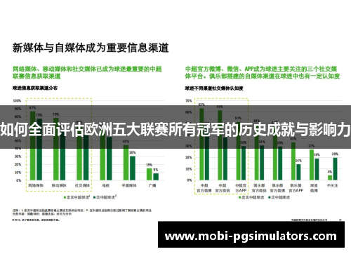 如何全面评估欧洲五大联赛所有冠军的历史成就与影响力
