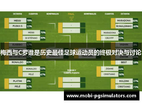 梅西与C罗谁是历史最佳足球运动员的终极对决与讨论
