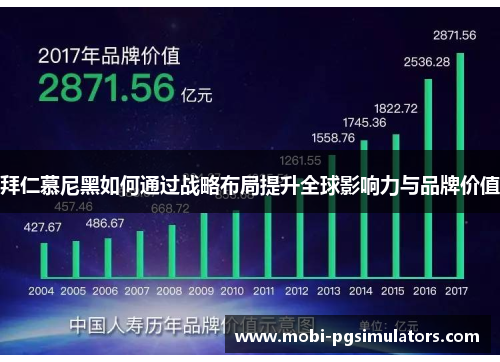 拜仁慕尼黑如何通过战略布局提升全球影响力与品牌价值