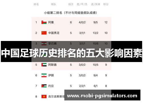 中国足球历史排名的五大影响因素