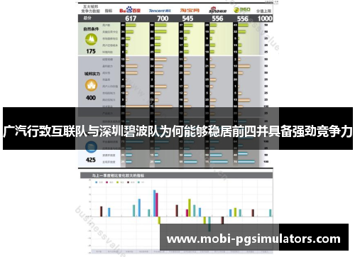 广汽行致互联队与深圳碧波队为何能够稳居前四并具备强劲竞争力