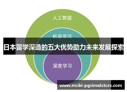 日本留学深造的五大优势助力未来发展探索