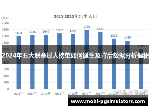 2024年五大联赛过人榜单如何诞生及背后数据分析揭秘