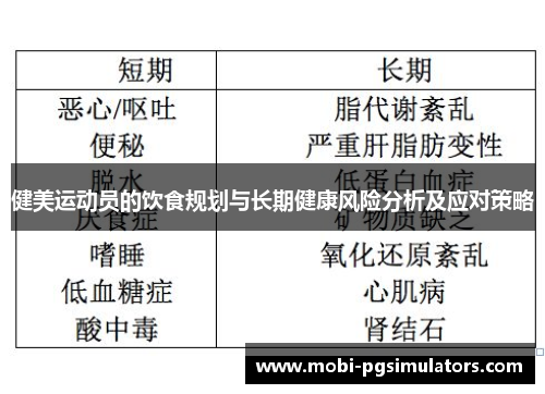 健美运动员的饮食规划与长期健康风险分析及应对策略