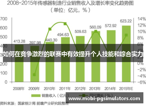 如何在竞争激烈的联赛中有效提升个人技能和综合实力
