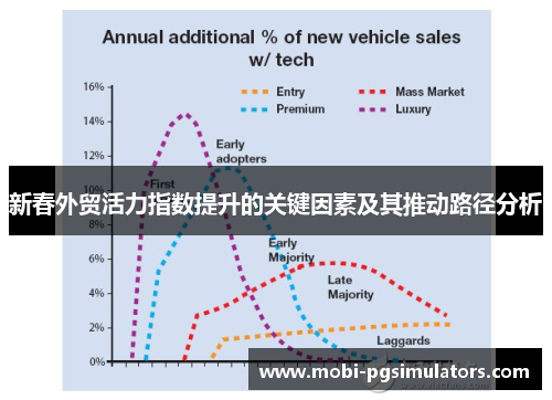 新春外贸活力指数提升的关键因素及其推动路径分析