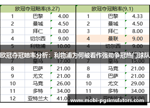 欧冠夺冠赔率分析：利物浦为何被看作强劲争冠热门球队