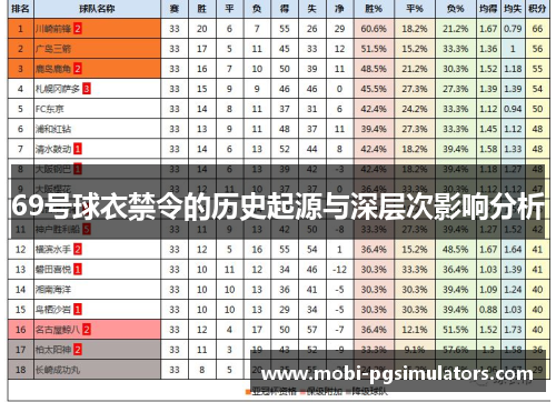 69号球衣禁令的历史起源与深层次影响分析