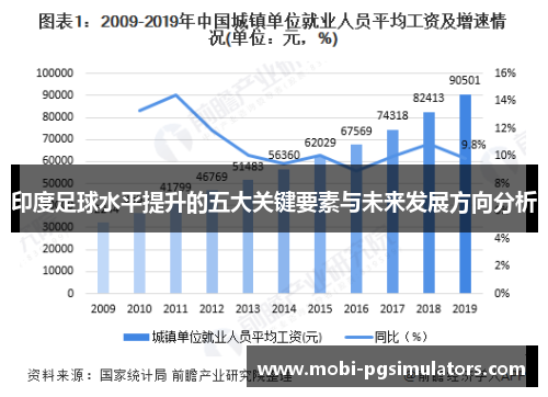 印度足球水平提升的五大关键要素与未来发展方向分析