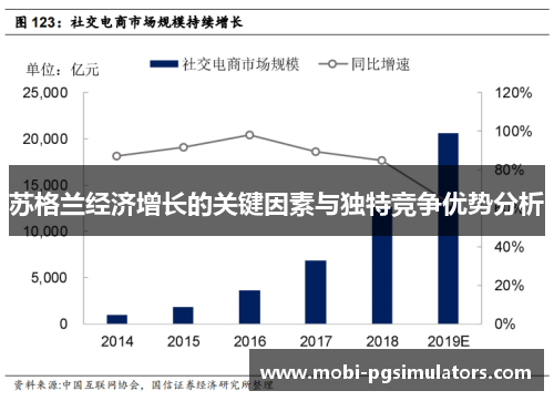 苏格兰经济增长的关键因素与独特竞争优势分析