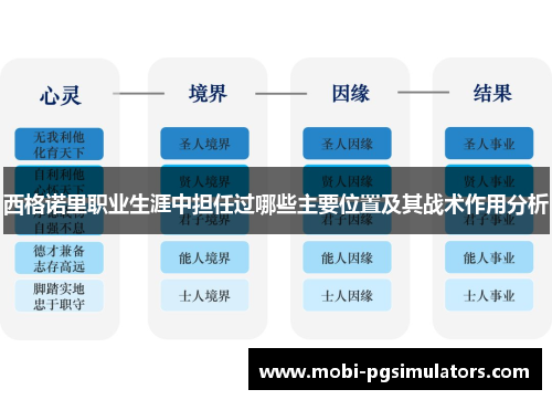 西格诺里职业生涯中担任过哪些主要位置及其战术作用分析