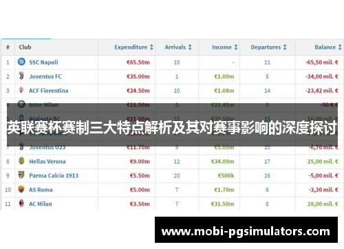 英联赛杯赛制三大特点解析及其对赛事影响的深度探讨