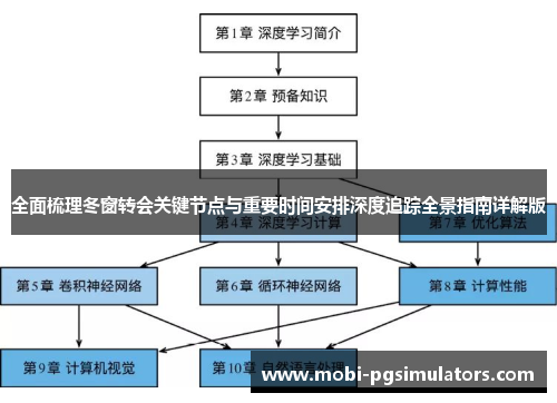 全面梳理冬窗转会关键节点与重要时间安排深度追踪全景指南详解版 全面梳理冬窗转会关键节点与重要时间安排深度追踪全景指南详解版