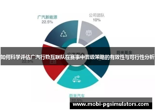 如何科学评估广汽行致互联队在赛事中晋级策略的有效性与可行性分析