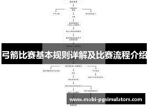 弓箭比赛基本规则详解及比赛流程介绍
