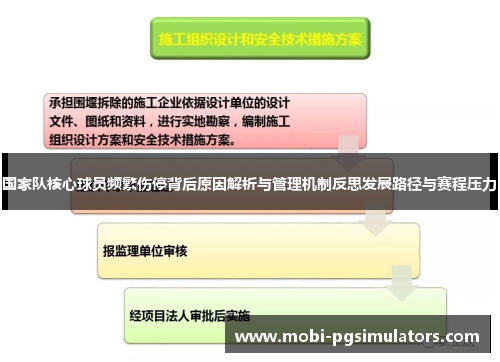 国家队核心球员频繁伤停背后原因解析与管理机制反思发展路径与赛程压力 国家队核心球员频繁伤停背后原因解析与管理机制反思发展路径与赛程压力
