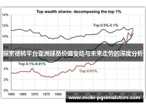 探索德转平台亚洲球员价值变动与未来走势的深度分析