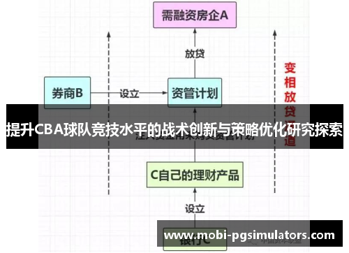 提升CBA球队竞技水平的战术创新与策略优化研究探索
