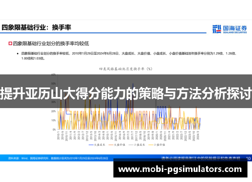 提升亚历山大得分能力的策略与方法分析探讨