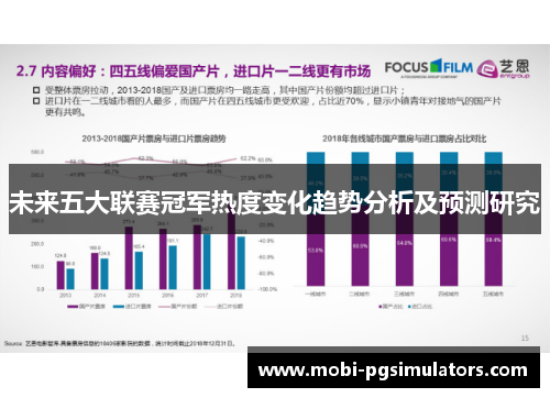 未来五大联赛冠军热度变化趋势分析及预测研究