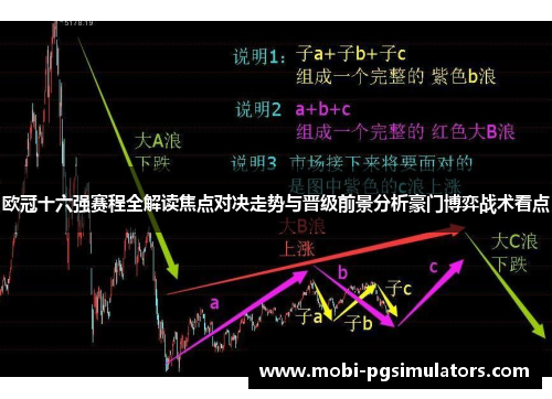 欧冠十六强赛程全解读焦点对决走势与晋级前景分析豪门博弈战术看点 欧冠十六强赛程全解读焦点对决走势与晋级前景分析豪门博弈战术看点