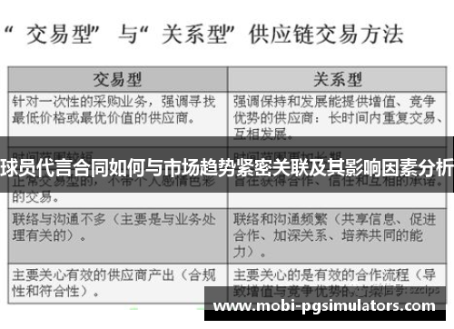 球员代言合同如何与市场趋势紧密关联及其影响因素分析